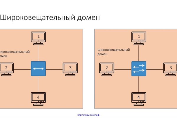 Кракен ссылка в тор