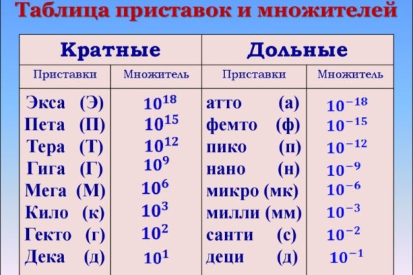 Восстановить аккаунт кракен